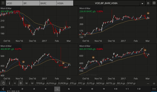 Chart Glance View